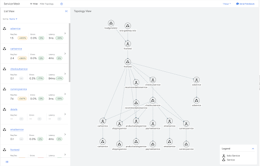 Albero del grafico del traffico dell'applicazione di esempio Online Boutique con molte foglie