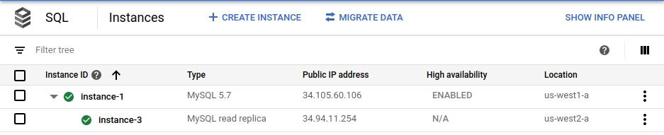 La pagina Istanze mostra la replica di lettura e il database primario abilitato per l'alta disponibilità.