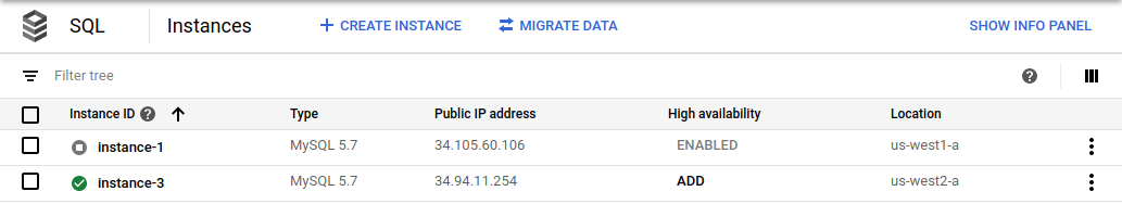 En la página Instancias se muestra el estado de dos instancias: la principal original y la nueva principal.