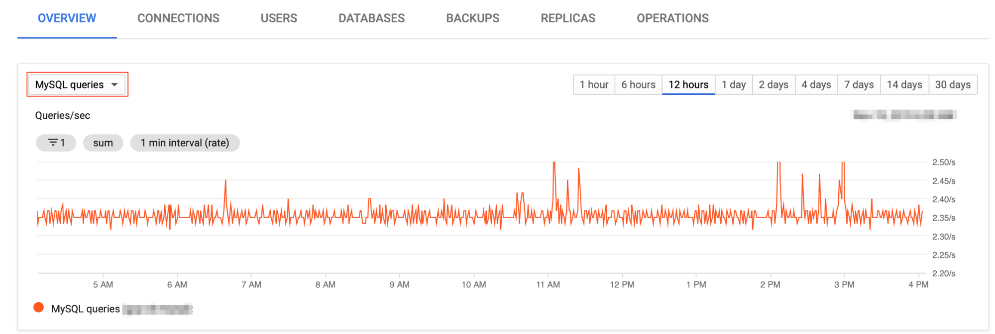 Gráficos de consultas do MySQL das últimas 12 horas.