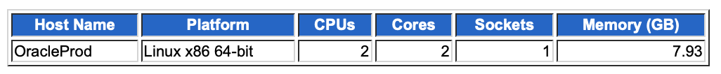 Contoh resource laporan AWR Oracle.