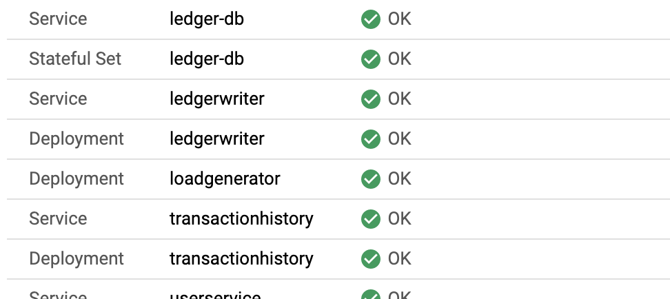 Hanya komponen Bank of Anthos, seperti StatefulSet, yang ditampilkan.