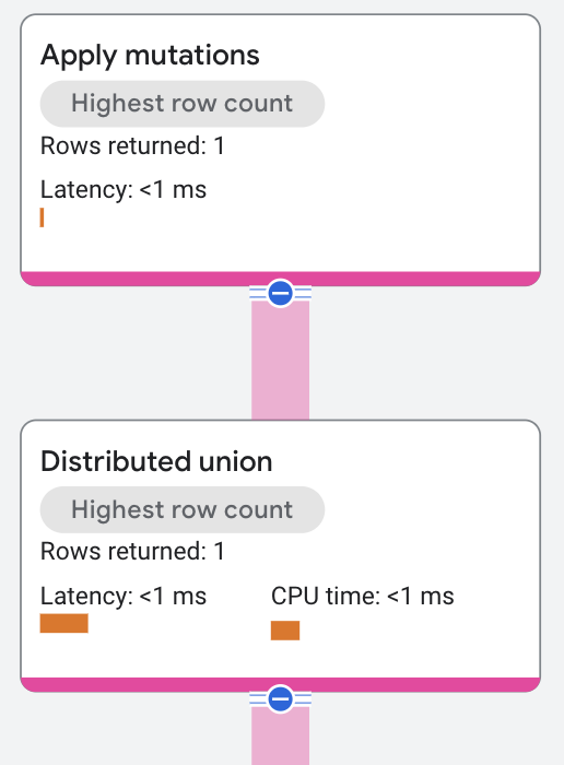 套用突變運算子執行計畫