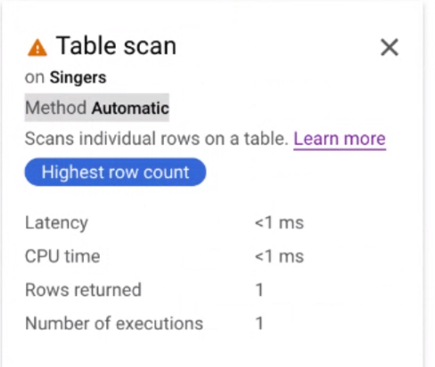 Kartu pemindaian tabel menampilkan metode pemindaian sebagai Otomatis