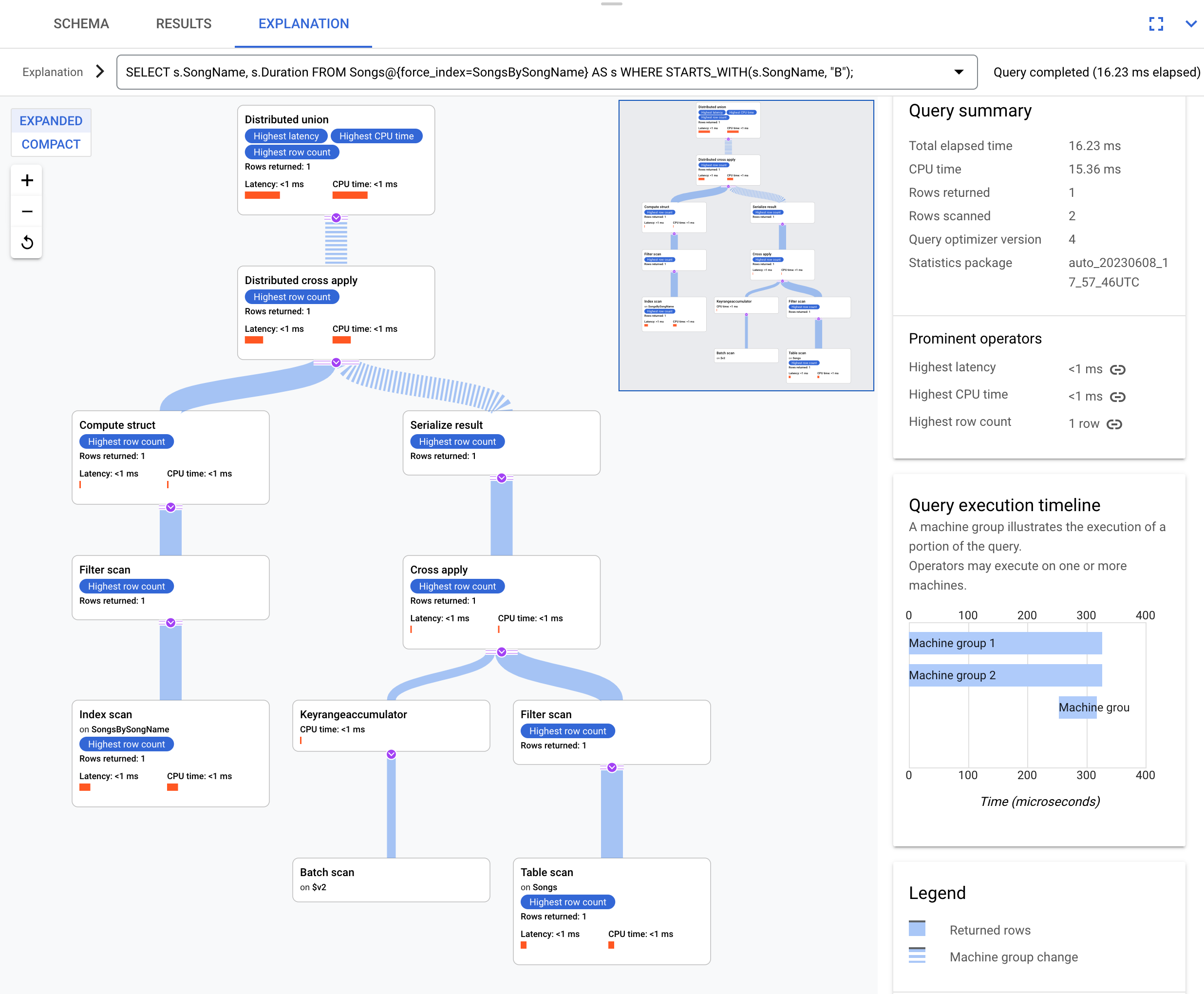 Plan de ejecución de consultas de combinación hacia atrás