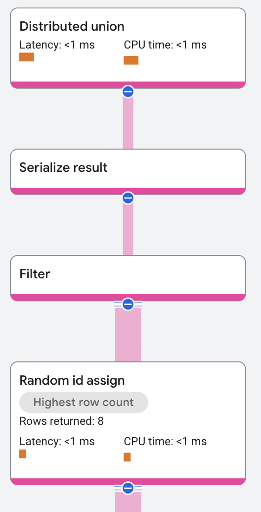 Bernoulli sample operator execution plan