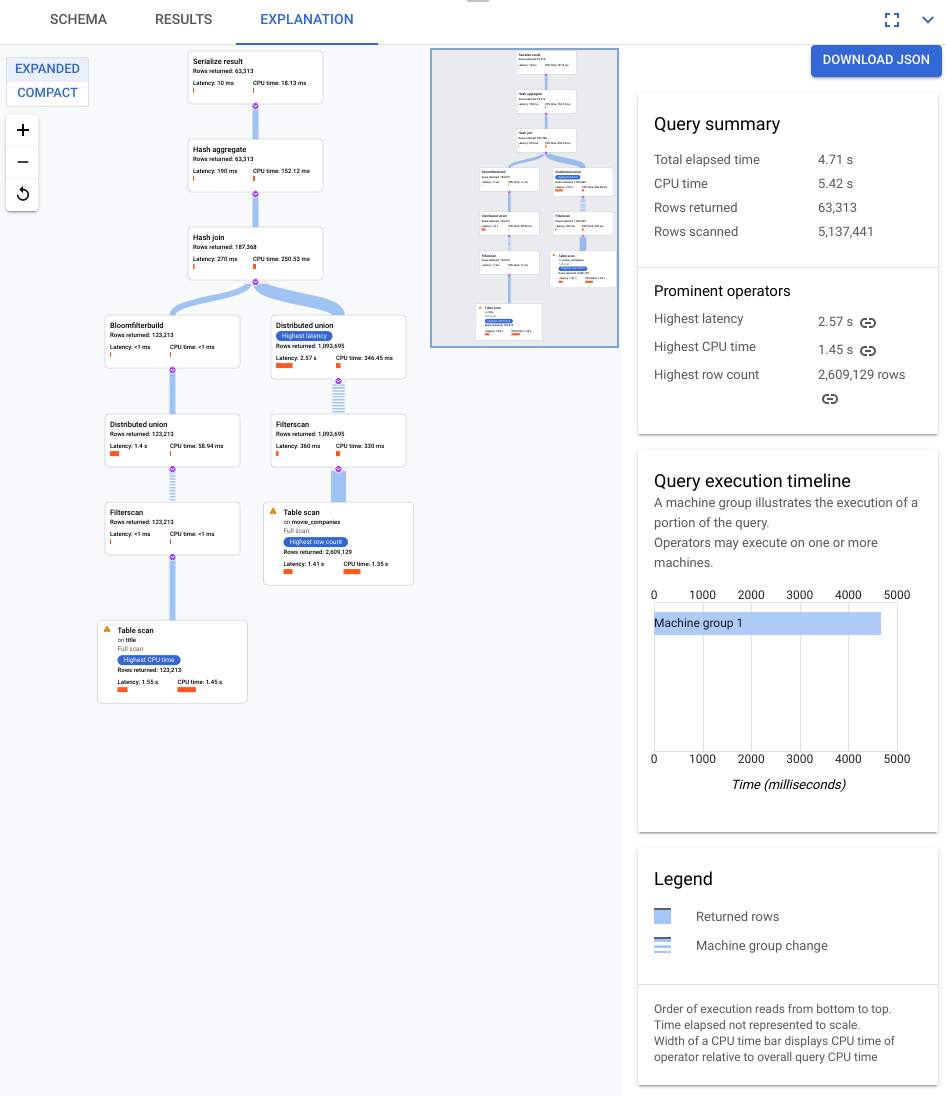 Visualisation d&#39;une requête dans l&#39;interface utilisateur de la console Cloud