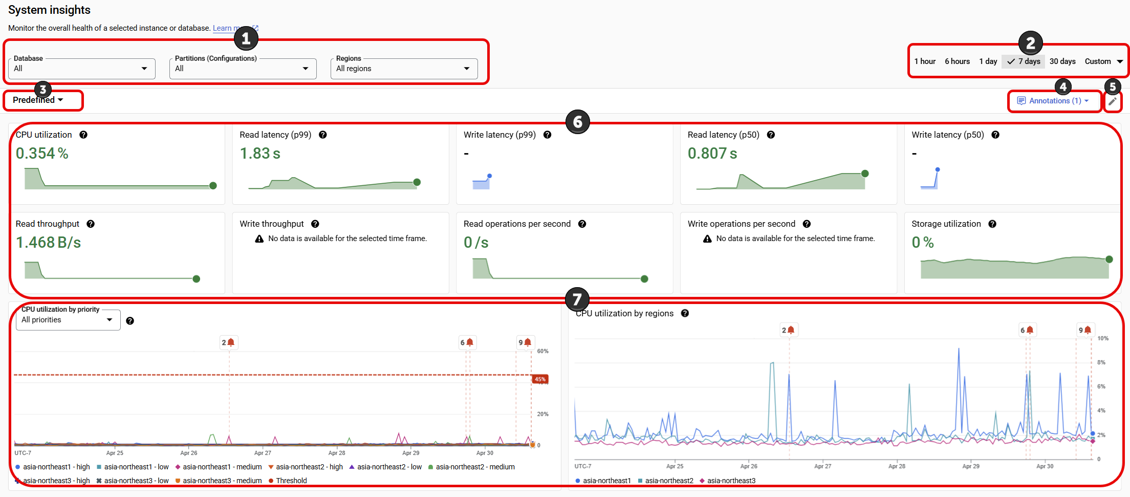 Painel Insights do sistema com elementos numerados descritos na lista anterior