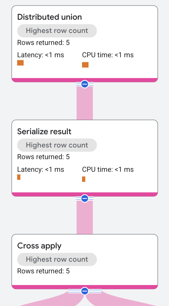 Cross apply 運算子執行計畫上限