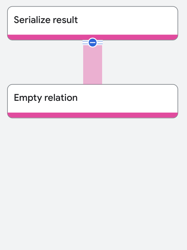 Plan d'exécution de l'opérateur empty relation
