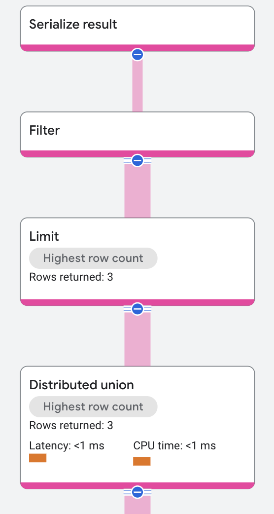 Ausführungsplan für Filteroperator