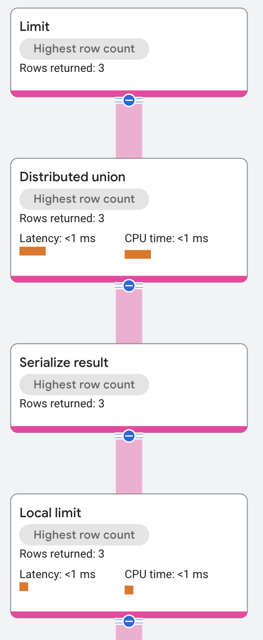 제한 연산자 실행 계획