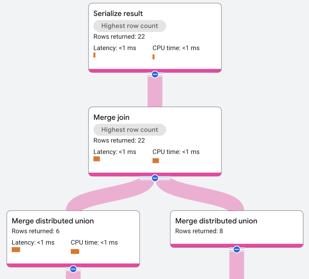 Merge join operator 2 execution plan