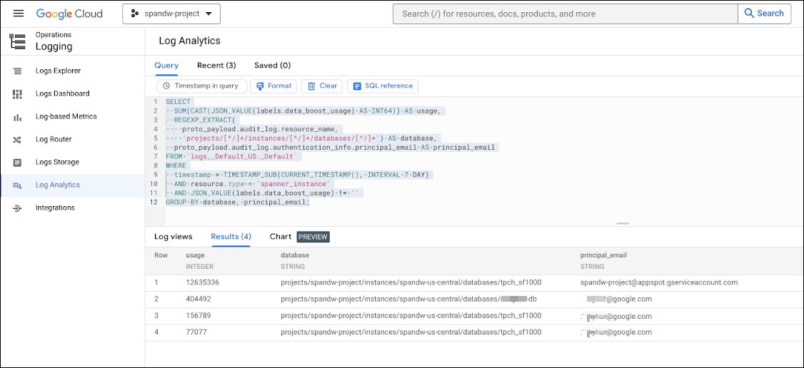 Penggunaan Data Boost menurut pengguna dari log audit