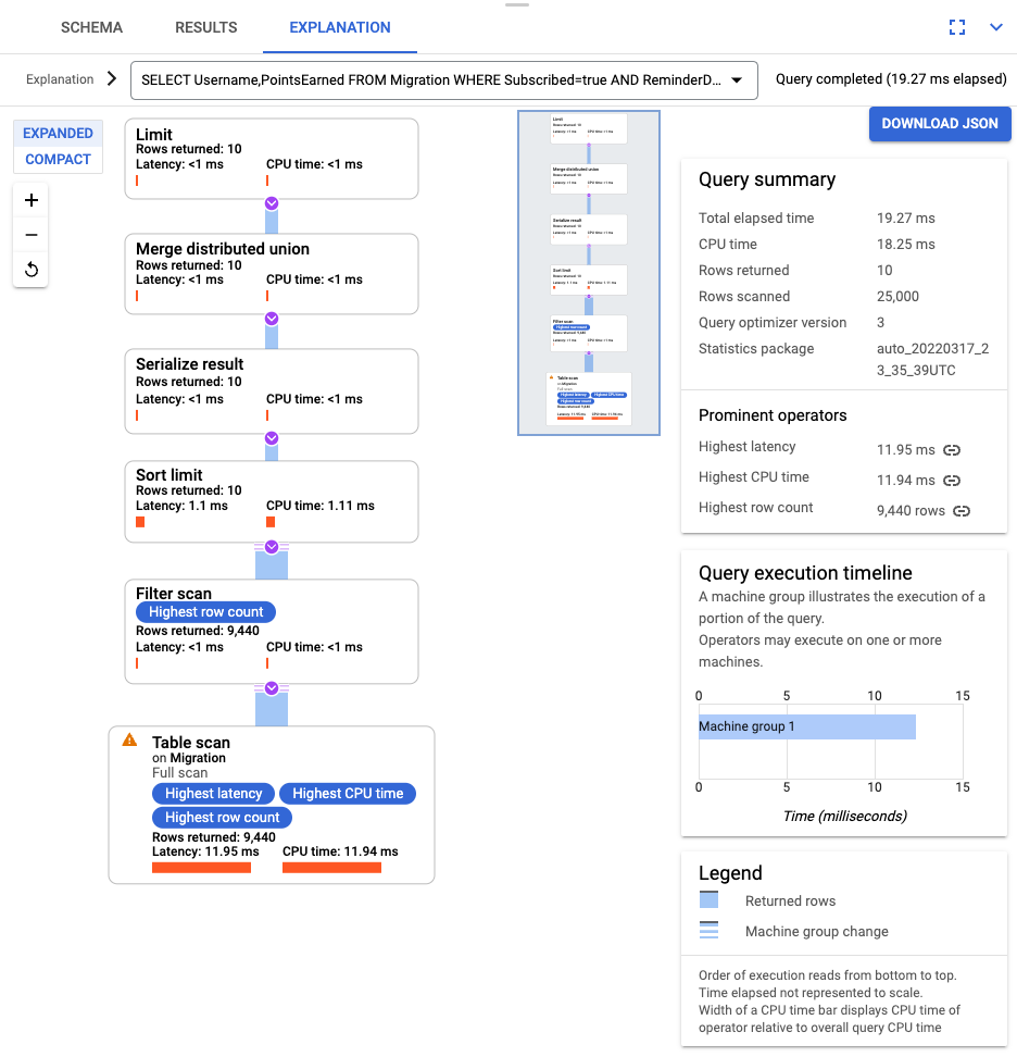 Linhas analisadas em comparação com linhas devolvidas
