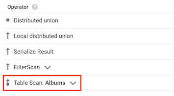Uno screenshot mostra un operatore di scansione di tabelle in un piano di query.