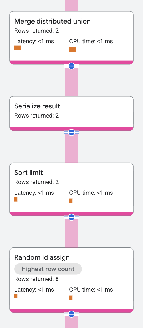 Reservoir sample operator execution plan