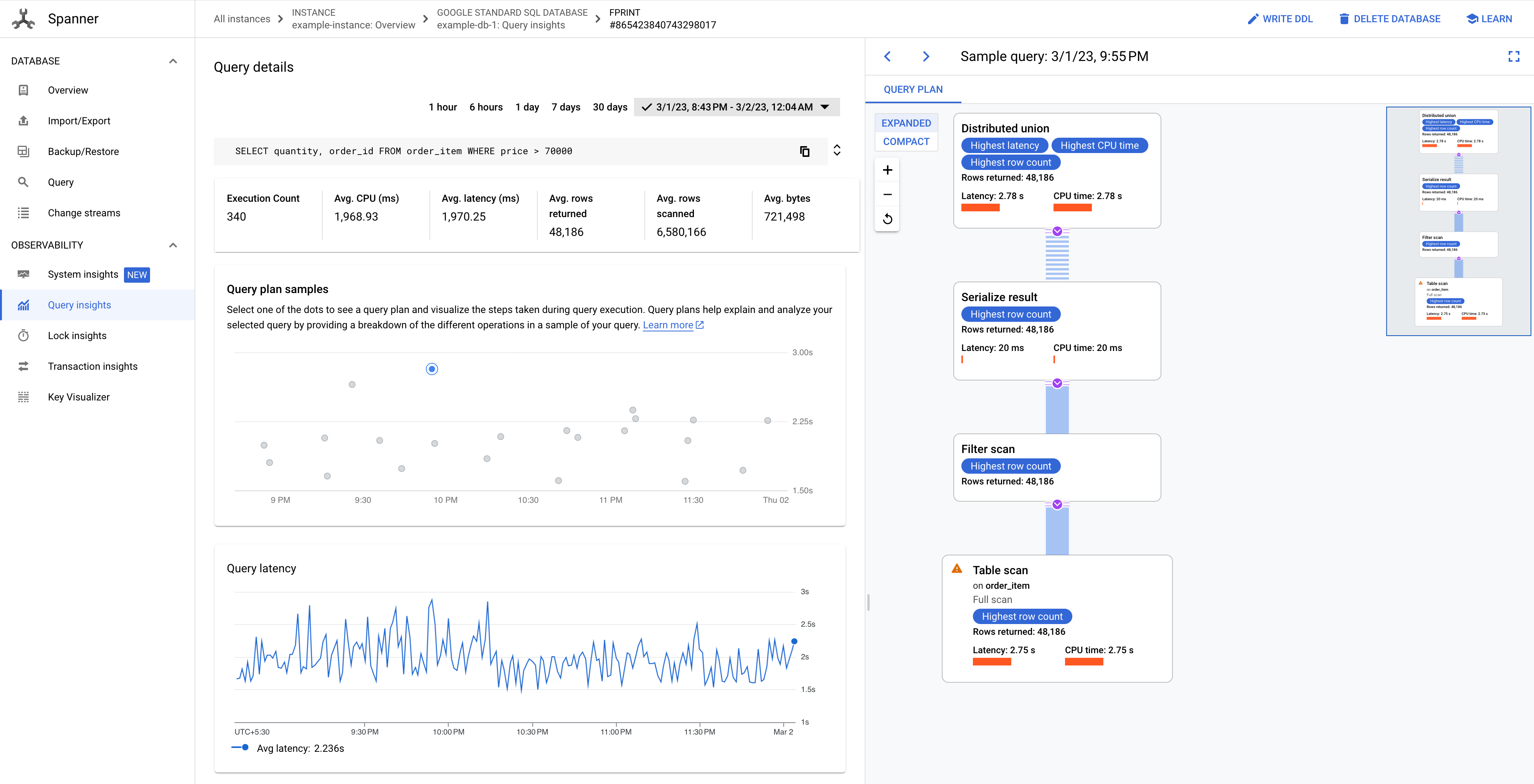 Grafico degli esempi di piani di query.