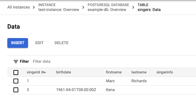 Data tabel Penyanyi yang diperbarui dengan dua baris; baris untuk SingerId 2 sudah tidak ada.