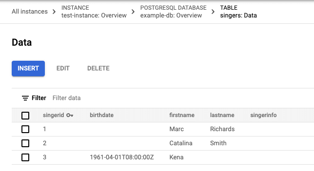 Los datos actualizados de la tabla Cantantes con una fila actualizada.
