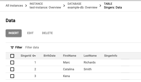 Los datos actualizados de la tabla Cantantes (Singers) con tres filas.