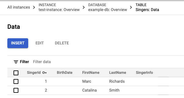 Los datos actualizados de la tabla Cantantes con dos filas.