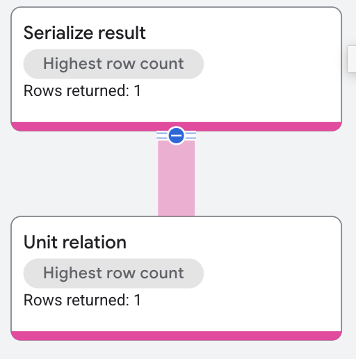 Struct constructor operator execution plan