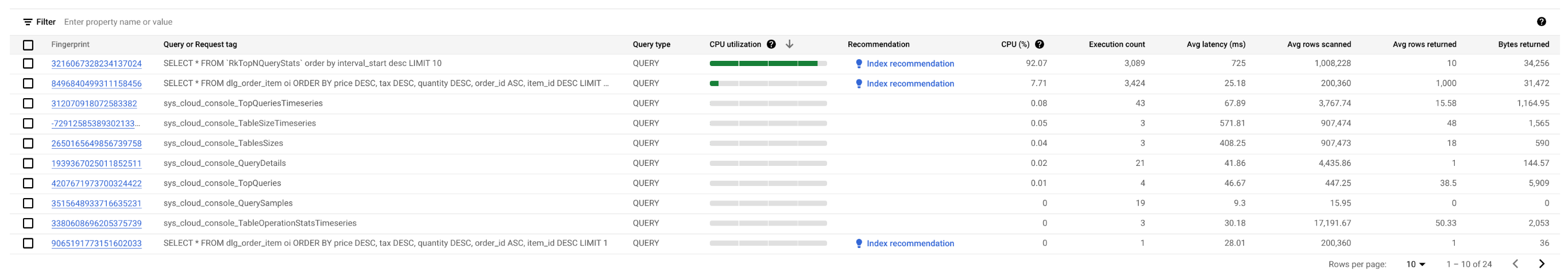 Tabelle mit Top-N-Abfragen