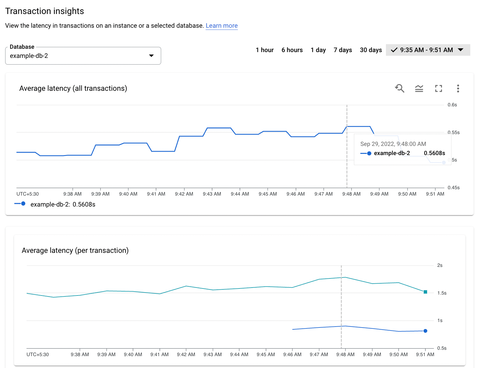 Tableau de bord "Insights sur les transactions"