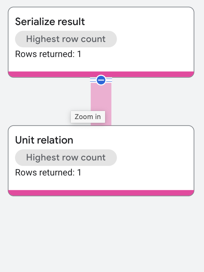 Ausführungsplan für den Operator „Unit Relation“