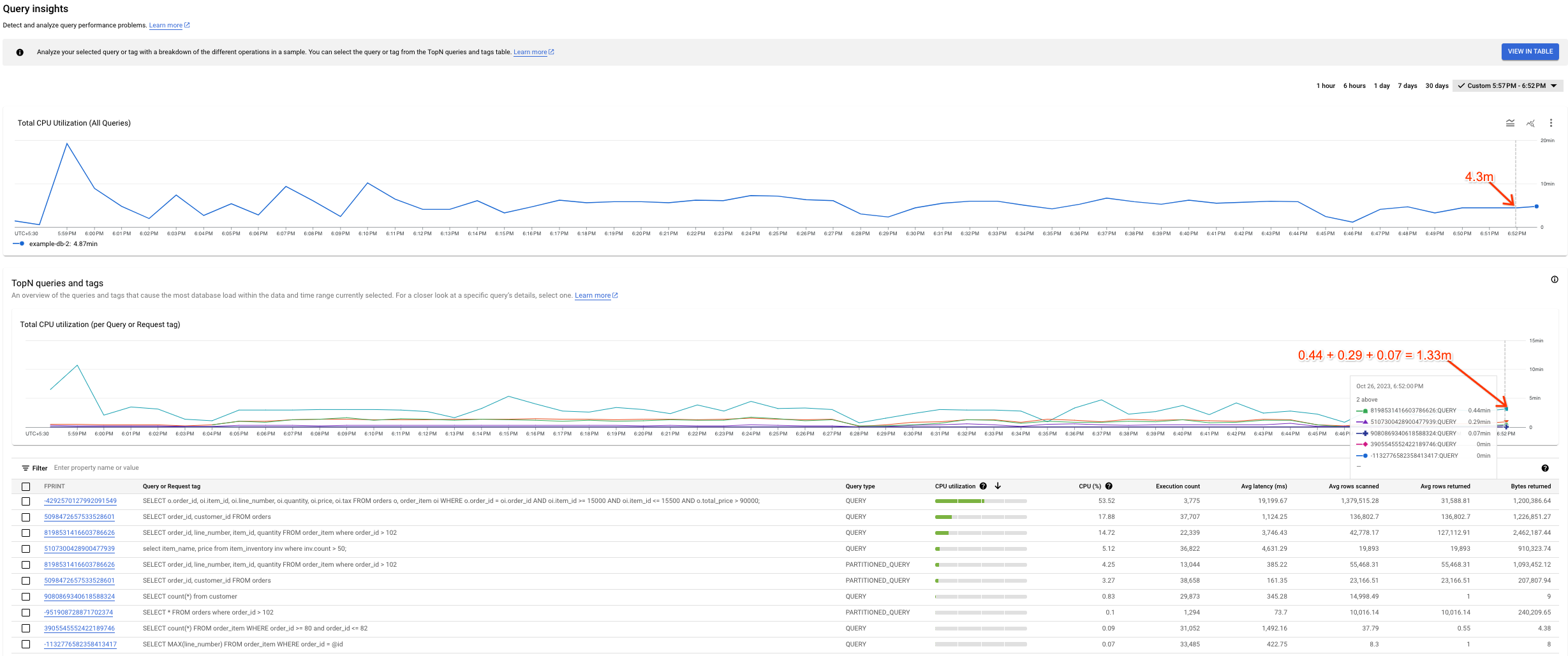 Varianz zwischen Grafiken