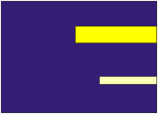 Contoh peta panas yang menampilkan dua pita horizontal panas yang dimulai di tengah peta panas