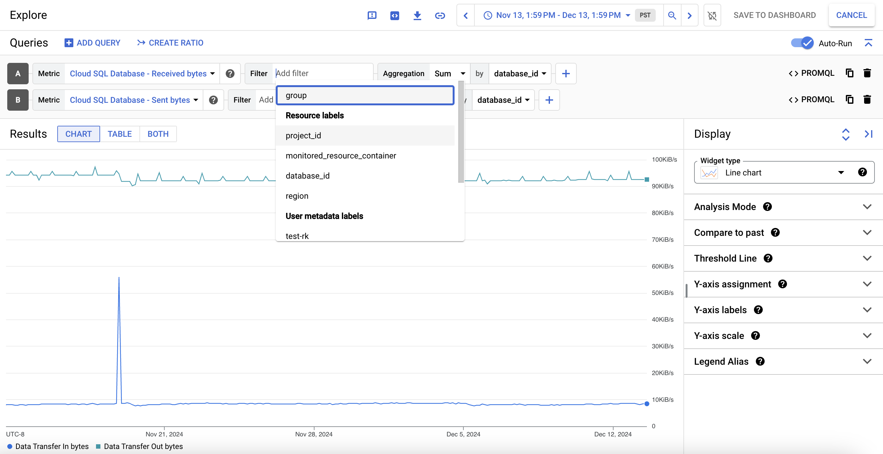 可自定义的 Cloud SQL 指标数据视图。