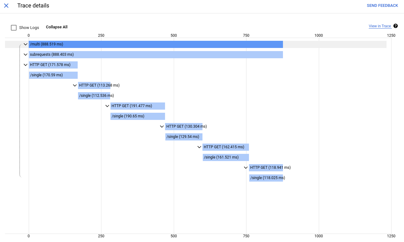Exemplo dos detalhes de um trace para um exemplar.