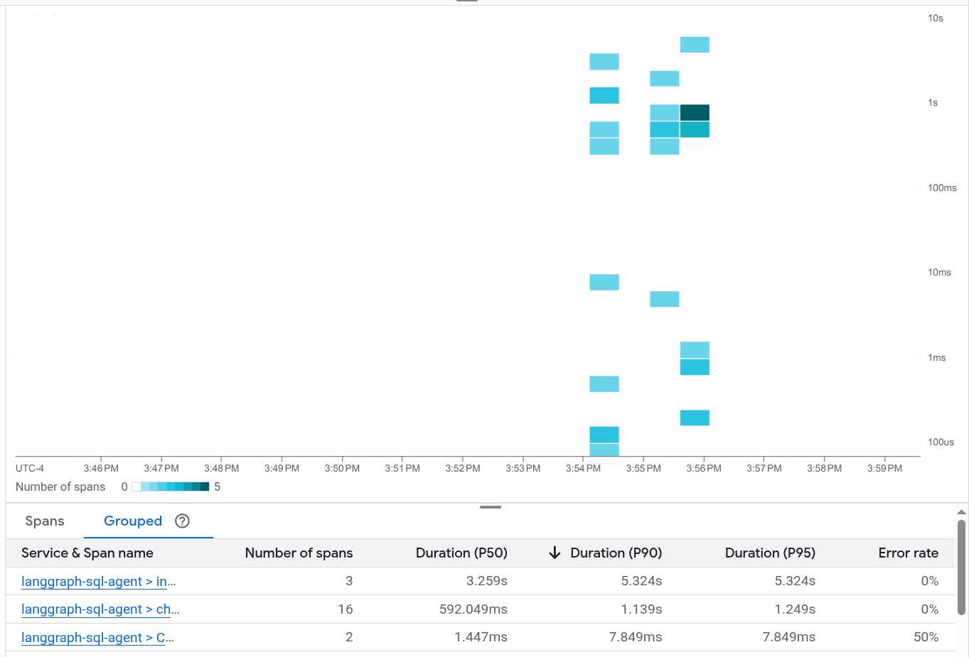 Apresentação de intervalos de rastreio.