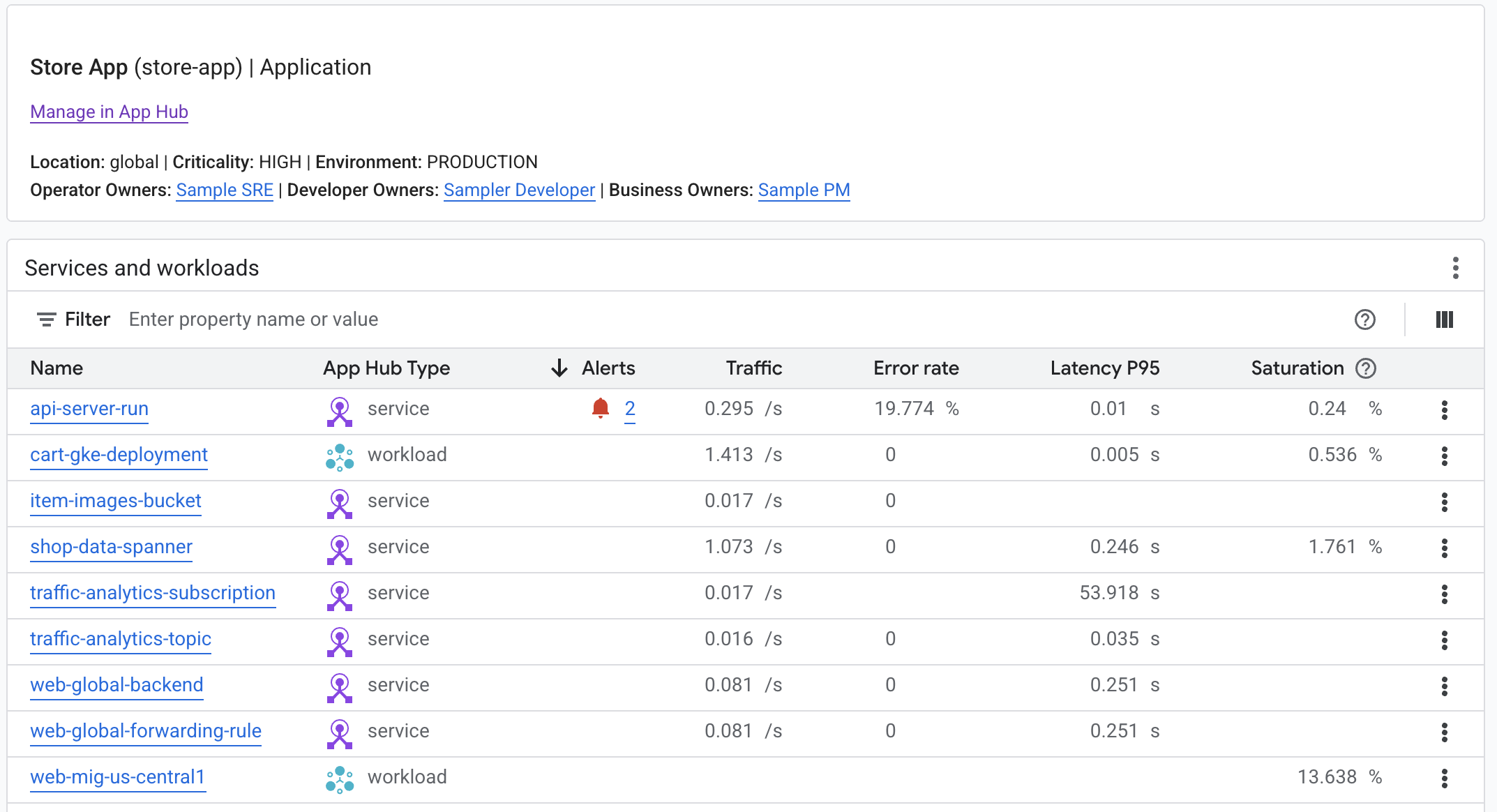 Tableau de bord qui liste les services et les charges de travail d&#39;une application.