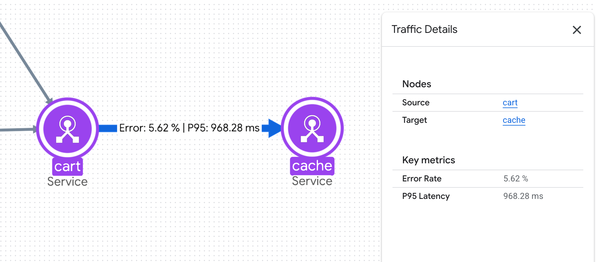 Edges display latency and error rate.