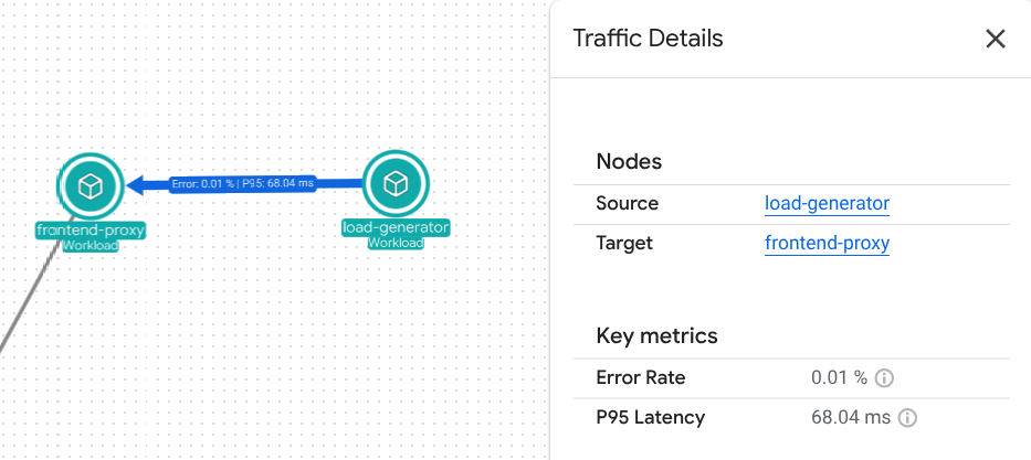 Koneksi menampilkan latensi dan tingkat error antara dua beban kerja.