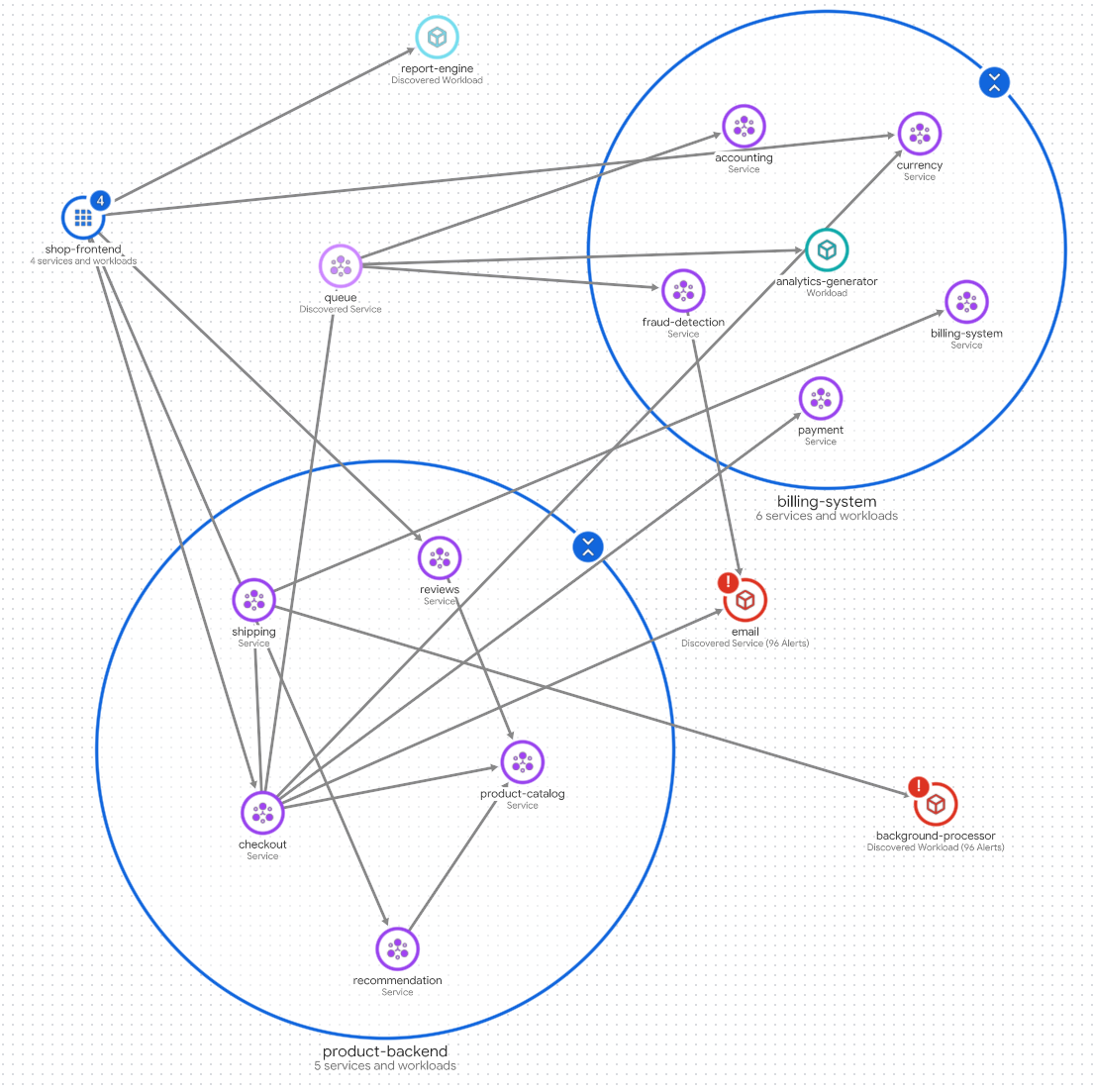 Topologie d'un exemple d'application.