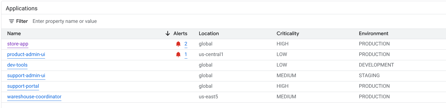 Dashboard that lists the registered applications.