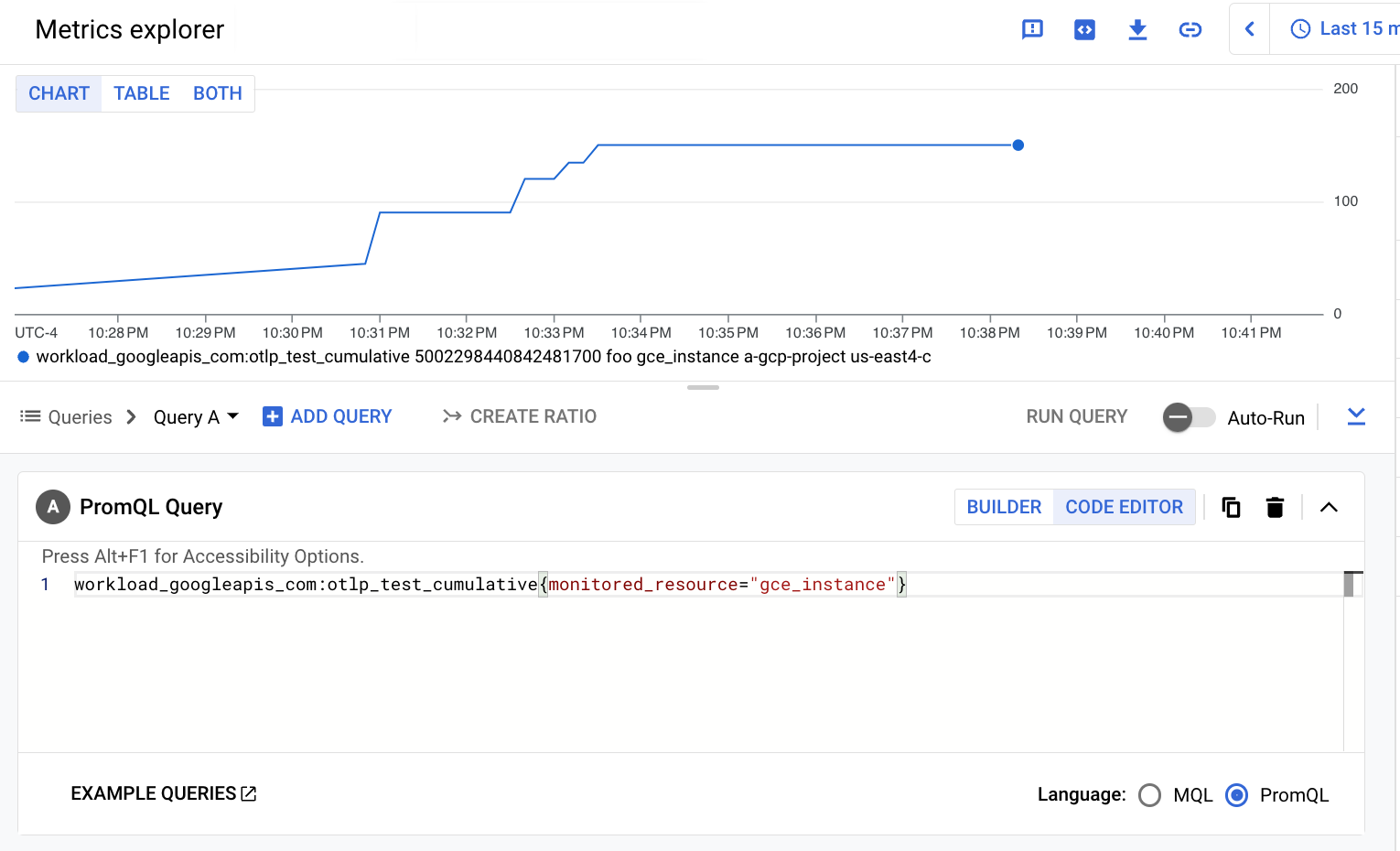 Grafico di Esplora metriche PromQL per la metrica contatore OTLP inserita utilizzando l'API Monitoring.