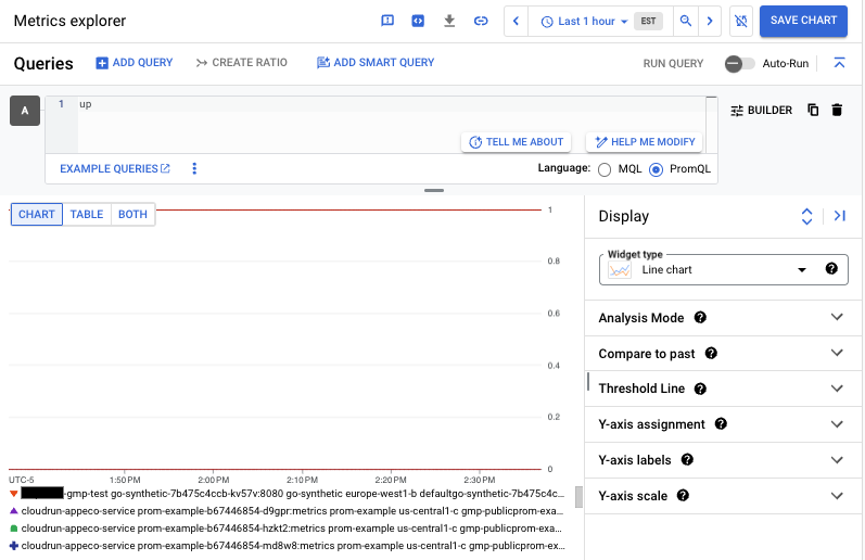 תרשים ב-Metrics Explorer של מדד הזמינות של השירות המנוהל ל-Prometheus.