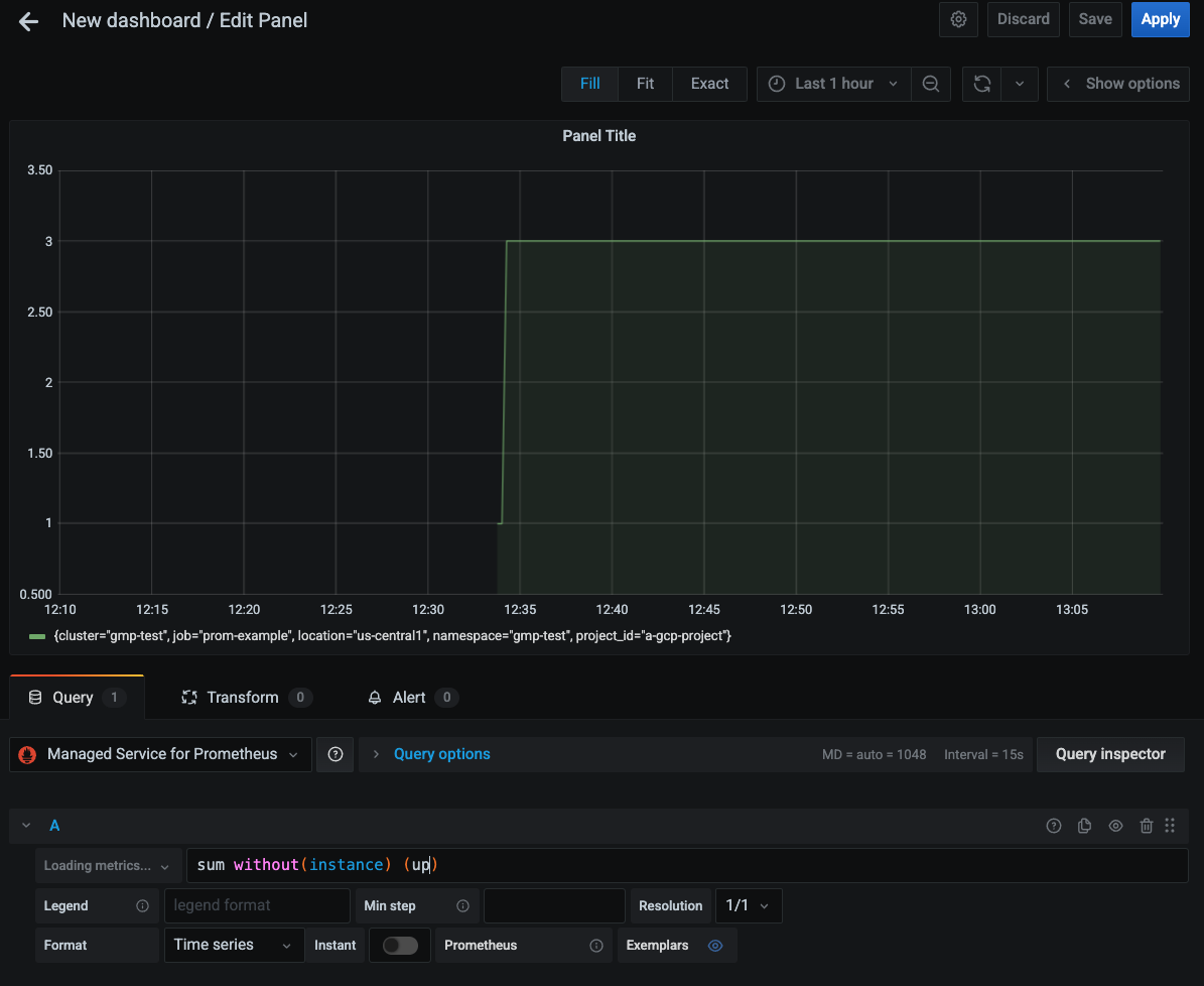 Diagram Grafana untuk metrik aktif Managed Service for Prometheus.