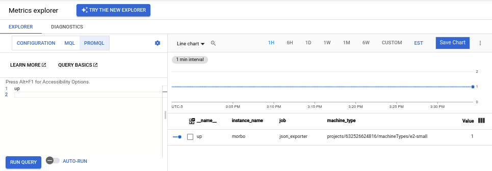 תרשים של Metrics Explorer למדד json-exporter up.