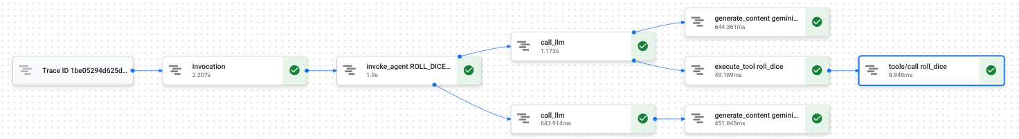 방향성 비순환 그래프를 보여주는 트레이스