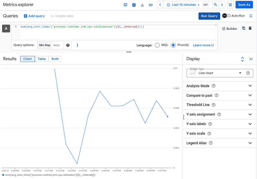 Um gráfico mostra a utilização da CPU da JVM, capturada pela instrumentação de código zero do OpenTelemetry.