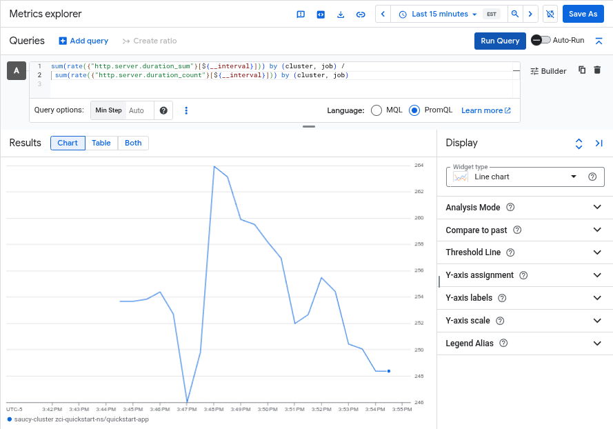 Um gráfico mostra a duração média do servidor HTTP capturada pela instrumentação sem código do OpenTelemetry.