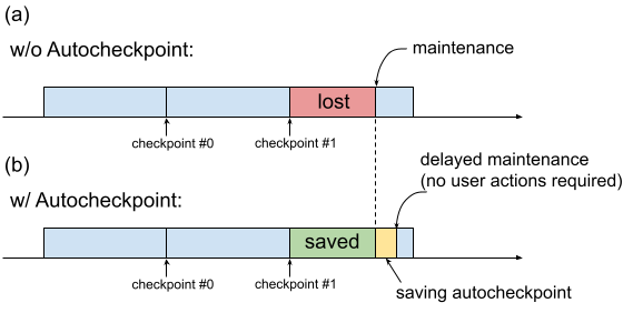 Diagrama que mostra o impacto da manutenção do anfitrião com e sem a criação automática de pontos de verificação