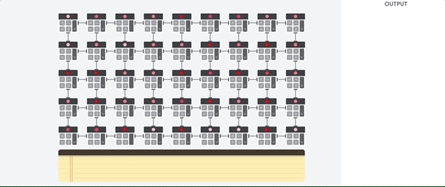 Un'illustrazione di come una TPU carica i dati dalla
memoria