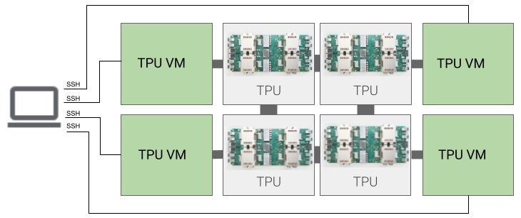Arsitektur VM TPU